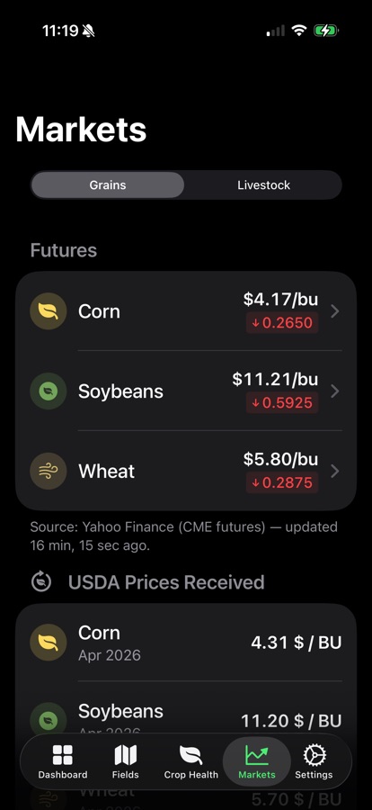 Market Prices