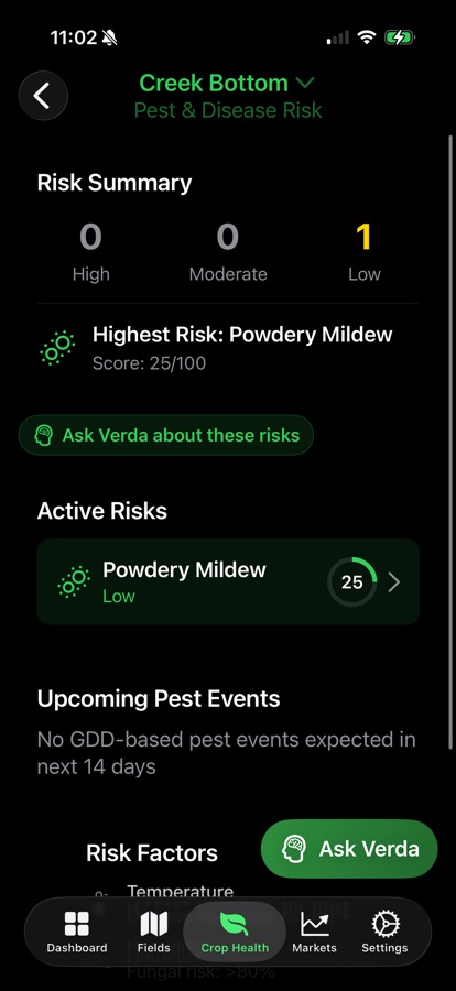 Pest Risk